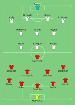 Aufstellung Panama gegen Vereinigte Staaten