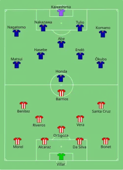 Aufstellung Paraguay gegen Japan