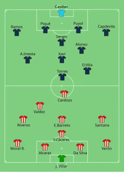 Aufstellung Paraguay gegen Spanien