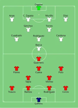 Aufstellung Peru gegen Kolumbien