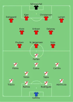 Aufstellung Peru gegen Dänemark