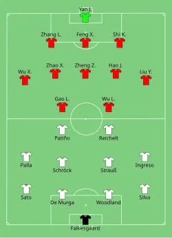 Aufstellung Philippinen gegen China