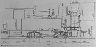 Maßskizze der Lokomotive