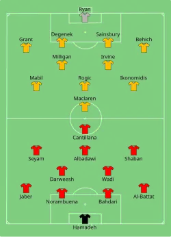 Aufstellung Palästina gegen Australien