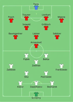 Aufstellung Polen gegen Österreich