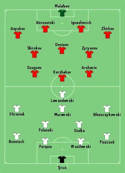 Aufstellung Polen gegen Russland