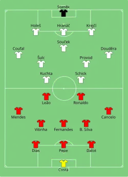 Aufstellung Portugal gegen Tschechien