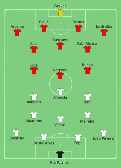 Aufstellung Portugal gegen Spanien