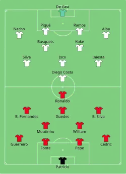 Aufstellung Portugal gegen Spanien