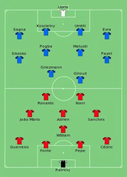 Aufstellung Portugal gegen Frankreich