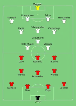 Aufstellung Portugal gegen Frankreich