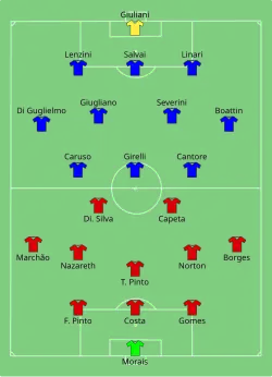 Aufstellung Portugal gegen Italien