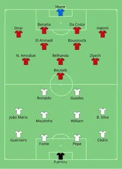 Aufstellung Portugal gegen Marokko