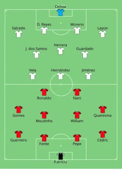 Aufstellung Portugal gegen Mexiko
