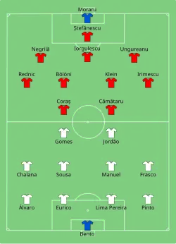 Aufstellung Portugal gegen Rumänien