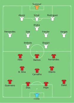 Aufstellung Portugal gegen Schweiz