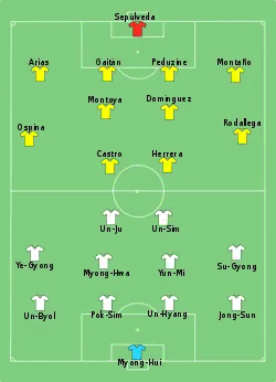 Aufstellung Nordkorea gegen Kolumbien