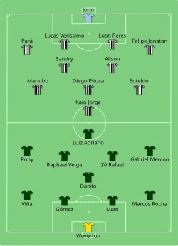 Aufstellung SE Palmeiras gegen FC Santos