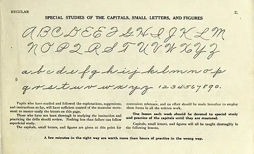 Alphabet der Palmer Method, 1901