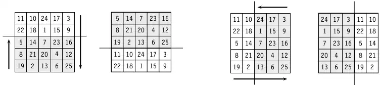 Horizontale und vertikale Verschiebungen in einem pandiagonalen magischen Quadrat