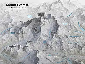 Panoramakarte des Mount Everest, Blickrichtung aus Westnordwesten