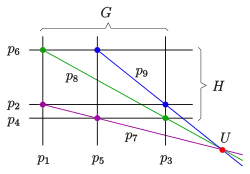 Dualer Satz von Pappos: affine Form
