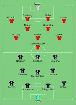 Aufstellung Paris Saint-Germain gegen FC Bayern München