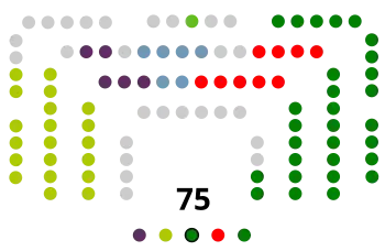 Zusammensetzung des Baskischen Parlaments