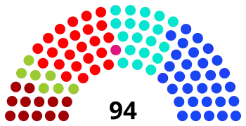 Zusammensetzung des Parlaments der Französischen Gemeinschaft