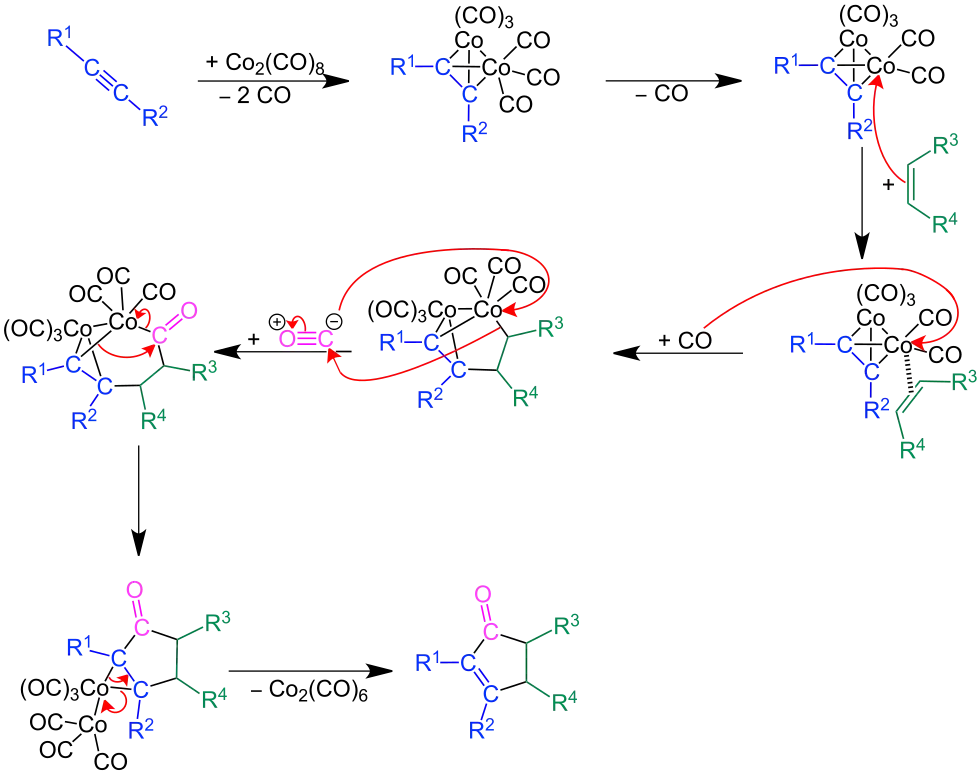 Reaktionsgleichung der Pauson-Khand-Reaktion