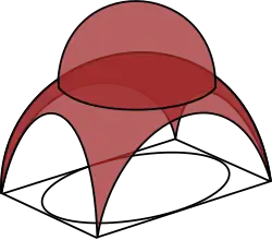 Schema einer Pendentifkuppel