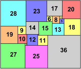 perfektes Rechteck mit vielen Quadraten (22 Quadrate)