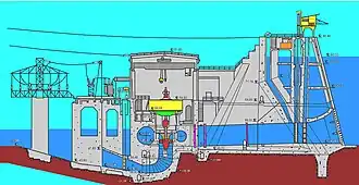 Schnitt durch das Wasserkraftwerk