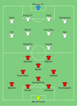 Aufstellung Persepolis Teheran gegen Kashima Antlers