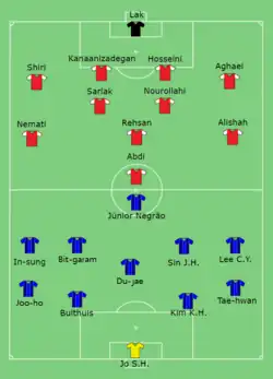 Aufstellung Persepolis Teheran gegen Ulsan Hyundai