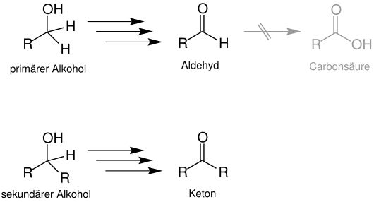 Übersichtsschema der Pfitzner-Moffatt Reaktion