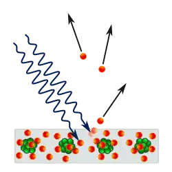 Photoelektrischer Effekt