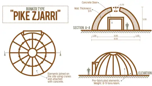 Schema eines großen Bunkers