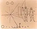 Pioneer-Plakette von Pioneer 10 zeigt ein Design, das in eine goldeloxierte Aluminiumplatte eingraviert ist, wurde von Carl Sagan und Frank Drake entworfen.