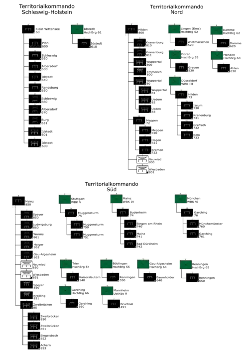 Gliederung der Pionierverbände im Territorialheer um 1989