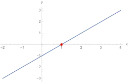 Exemplarisch '"`UNIQ--postMath-0000006D-QINU`"'; Nullstelle erster Ordnung