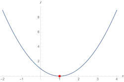 Exemplarisch '"`UNIQ--postMath-0000006E-QINU`"'; Nullstelle zweiter Ordnung