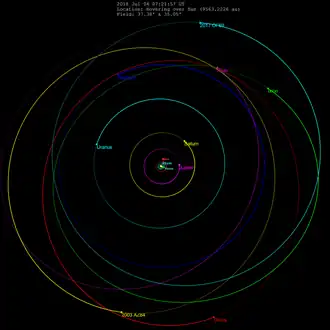 Orbit von Orcus – Polare Ansicht