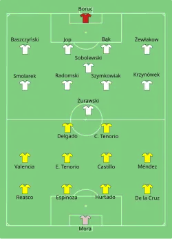 Aufstellung Polen gegen Ecuador