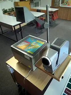 Polylux 1 mit thematischer Karte von Lateinamerika im DDR-Museum Pirna