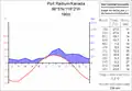 Klimadiagramm Port Radium am Großen Bärensee