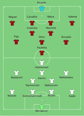 Aufstellung Portugal gegen Iran