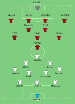 Aufstellung Portugal gegen Mexiko