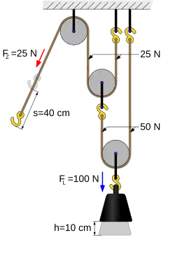Potenzflaschenzug 1:4