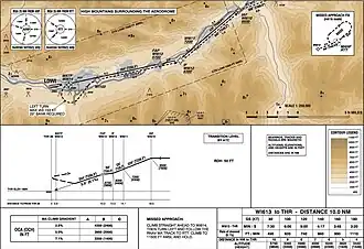 Zivile IFR-Karte für den Präzisionslandeanflug, Maßstab 1: 250.000, Landebahn 26, Innsbruck, 2018